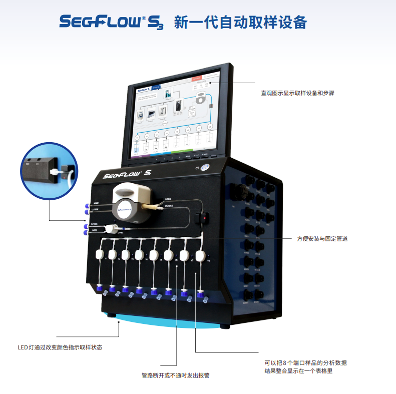 Seg-Flow 自动取样系统